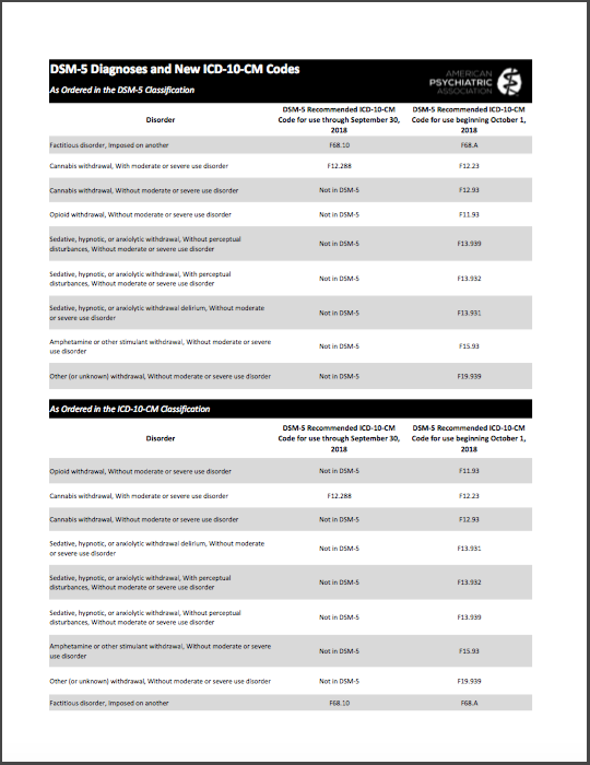 Dsm 5 Overview Chart Pdf