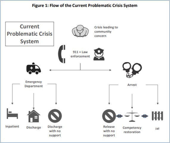 Crisis system - current.jpg