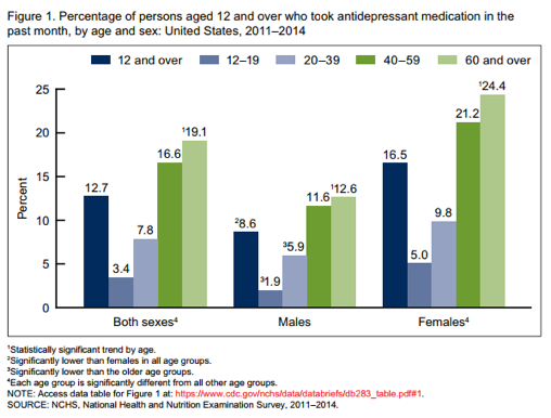 antidepresseant-use-increasing-graph2.png