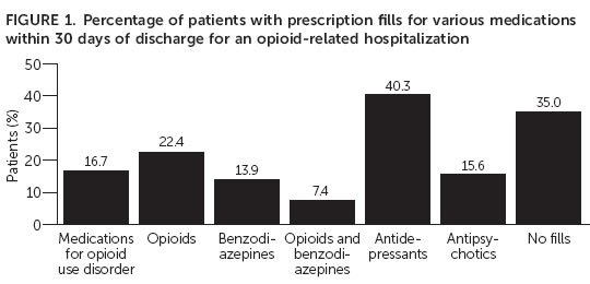 opioid-related-inpatient-hospitalization-graphic-lg.jpg