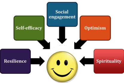 positive-psychiatry