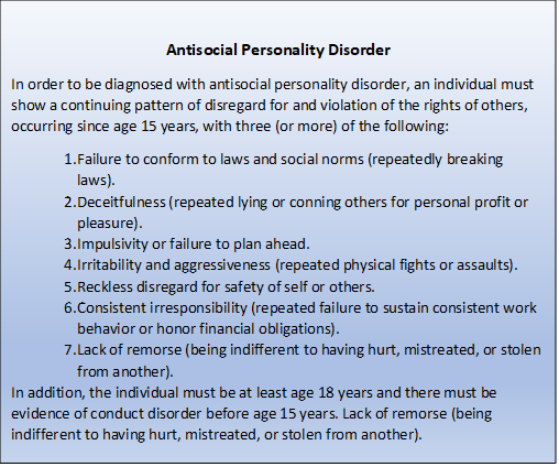 Antisocial Personality Disorder
In order to be diagnosed with antisocial personality disorder, an individual must show a continuing pattern of disregard for and violation of the rights of others, occurring since age 15 years, with three (or more) of the following:
1.	Failure to conform to laws and social norms (repeatedly breaking laws).
2.	Deceitfulness (repeated lying or conning others for personal profit or pleasure).
3.	Impulsivity or failure to plan ahead.
4.	Irritability and aggressiveness (repeated physical fights or assaults).
5.	Reckless disregard for safety of self or others.
6.	Consistent irresponsibility (repeated failure to sustain consistent work behavior or honor financial obligations).
7.	Lack of remorse (being indifferent to having hurt, mistreated, or stolen from another).
In addition, the individual must be at least age 18 years and there must be evidence of conduct disorder before age 15 years. Lack of remorse (being indifferent to having hurt, mistreated, or stolen from another).
