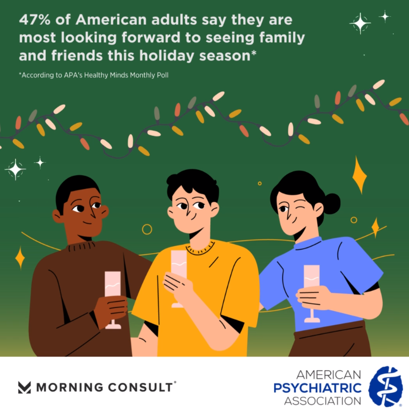 From the APA Healthy Minds poll, 47 percent of adults say they are most looking forward to spending time with family and friends this holiday season; *According to APA's Healthy Minds Monthly Poll; Morning Consult logo, American Psychiatric Association Logo