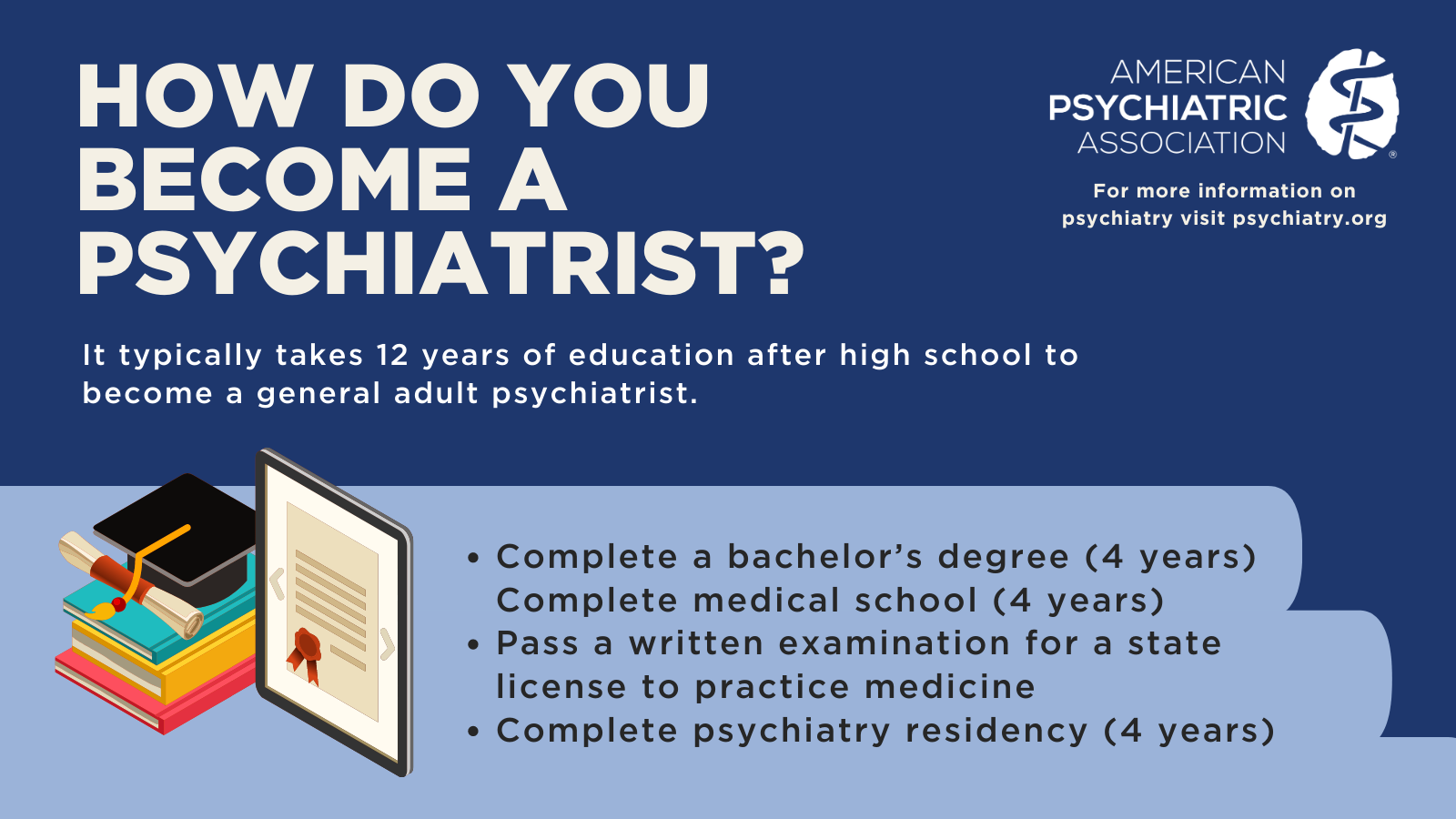 How do you become a psychiatrist?