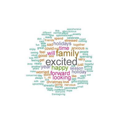 Word cloud - holiday feelings