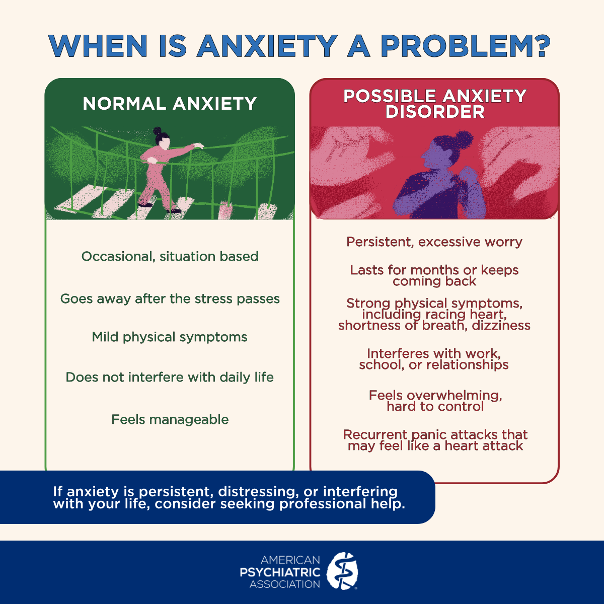 When is anxiety a problem?