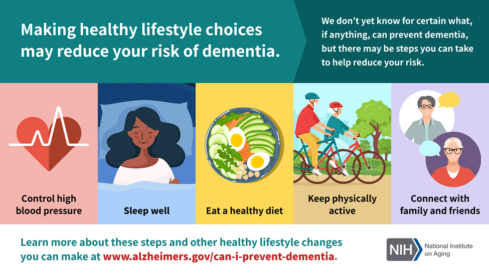 Making healthy lifestyle choices may reduce your risk of dementia. We don't know for certain what, if anything, can prevent dementia, but there may be steps you can take to help reduce your risk. Control high blood pressure. Sleep well; Eat a healthy diet; Keep physically active; connect with family and friends. Learn more about these steps and other healthy lifestyle changes you can make to help reduce your risk for dementia