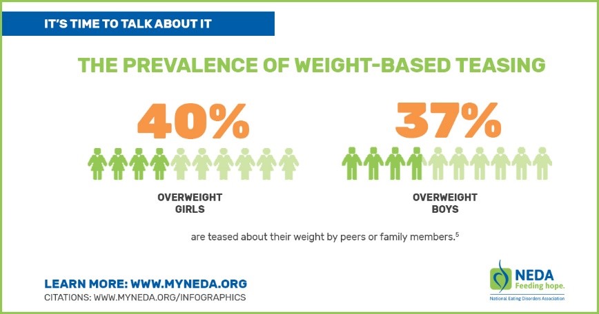 ED weight stigma.jpg