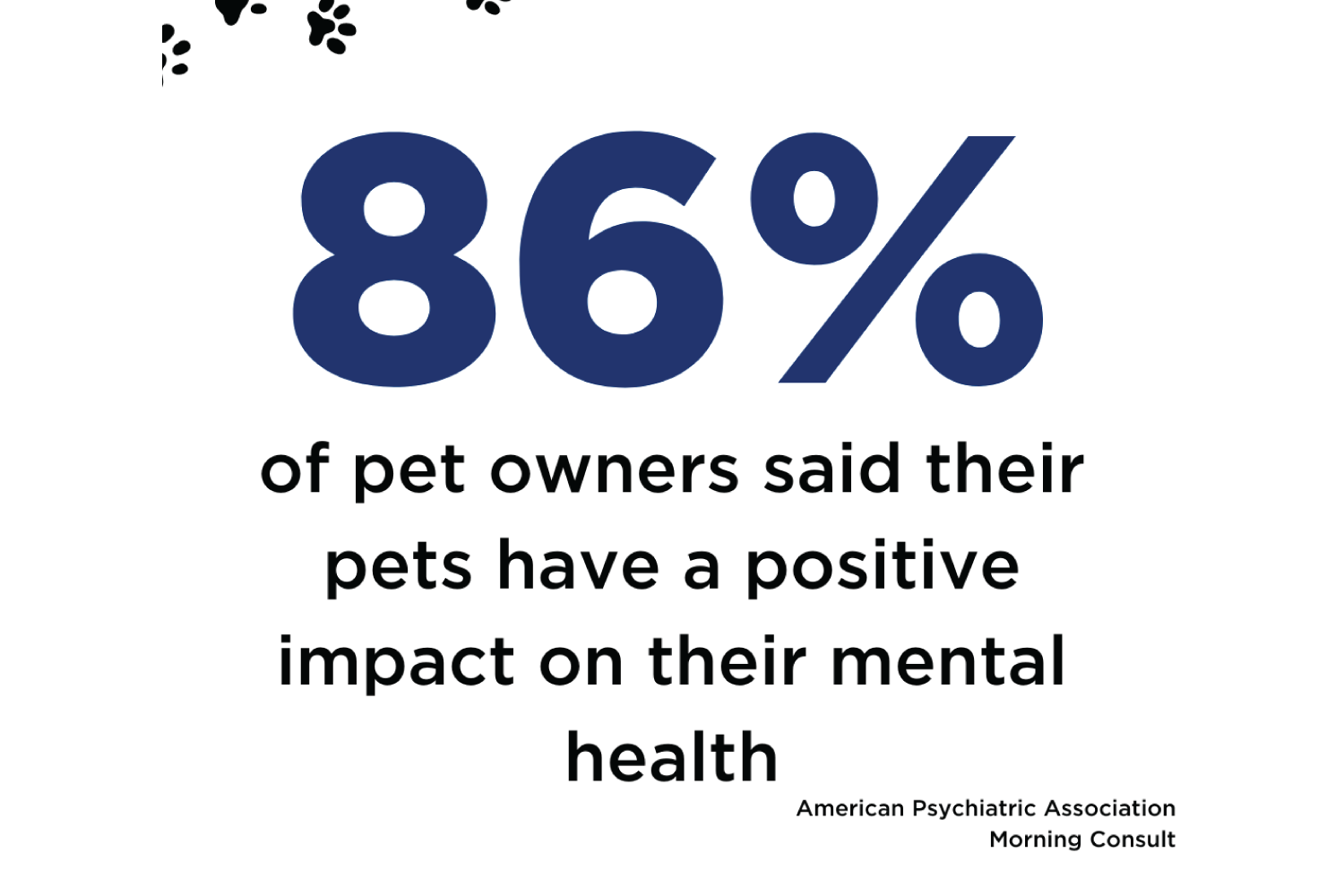infographic: 86% of pet owners said their pets have a positive impact on their mental health