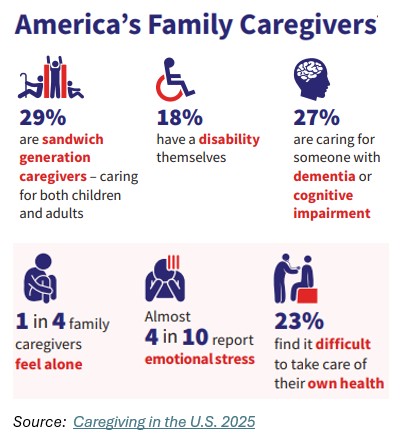 statistics on caregivers in U.S.
