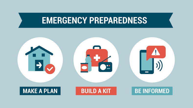 Emergency preparedness:  make a plan, build a kit, be informed 
