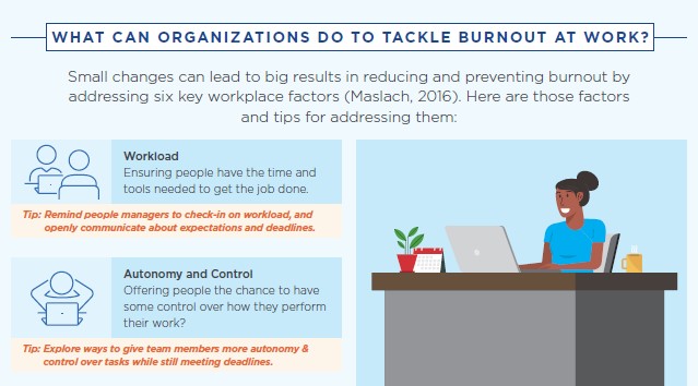 Stress and Burnout for Front-line Staff Info Sheet - Centre for Innovation  in Campus Mental Health