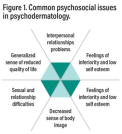 Common psychosocial issues in psychodermatology