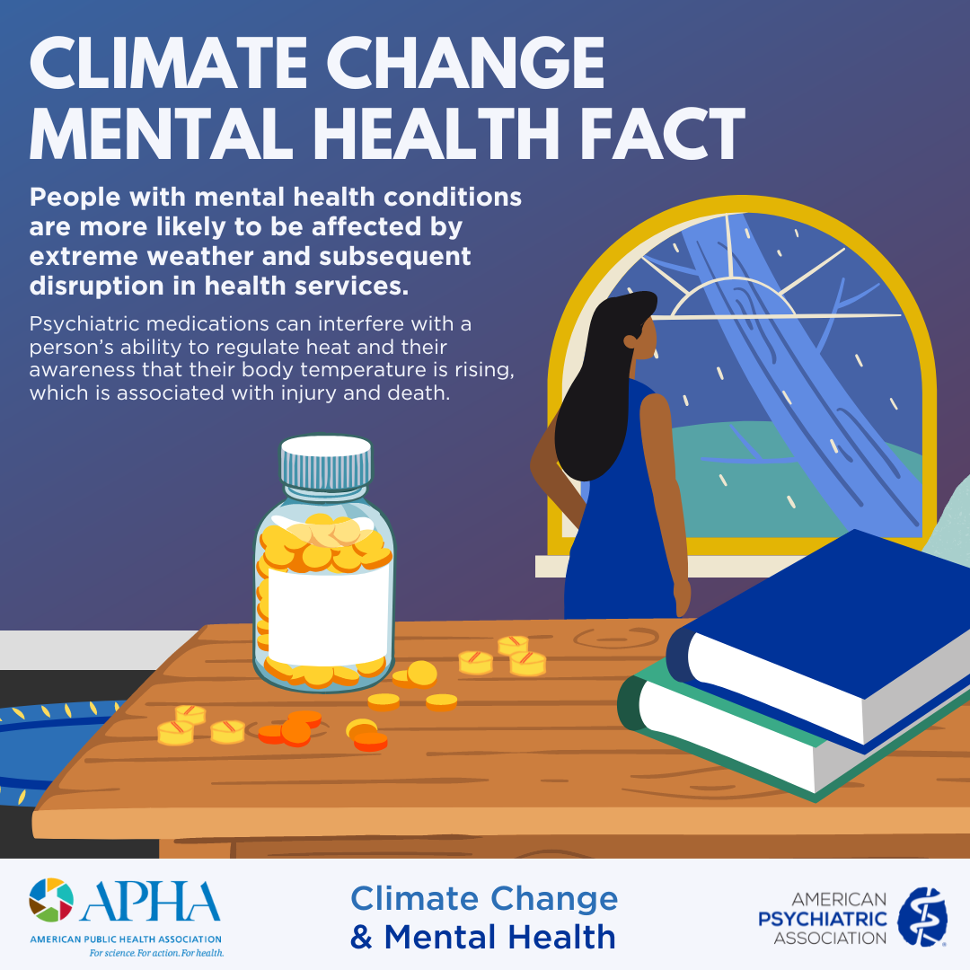 climate change mental health fact: people with metnal health conditions are more likely to be affected by extreme weather and subsequent disruption in health services. Psychiatric medications can interfere with a person's ability to regulate heat and their awareness that their body temperature is rising which is associated with injury and death. 