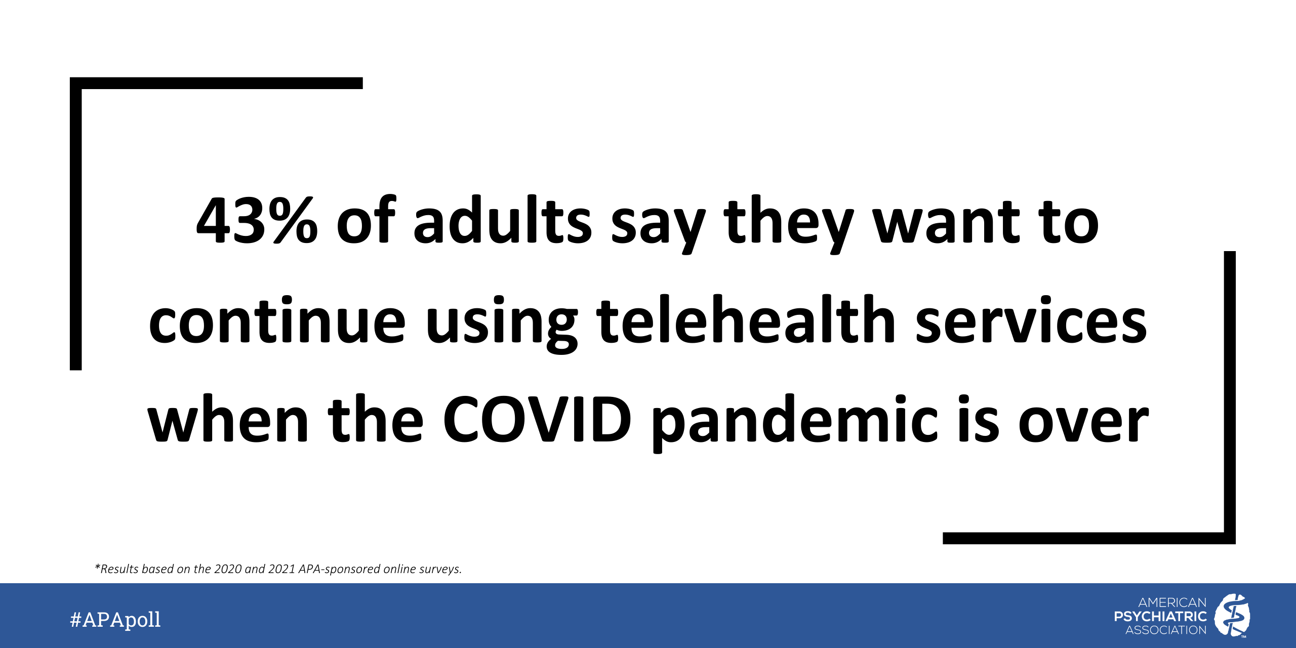 43% of adults say they want to continue using telehealth services when the COVID pandemic is over