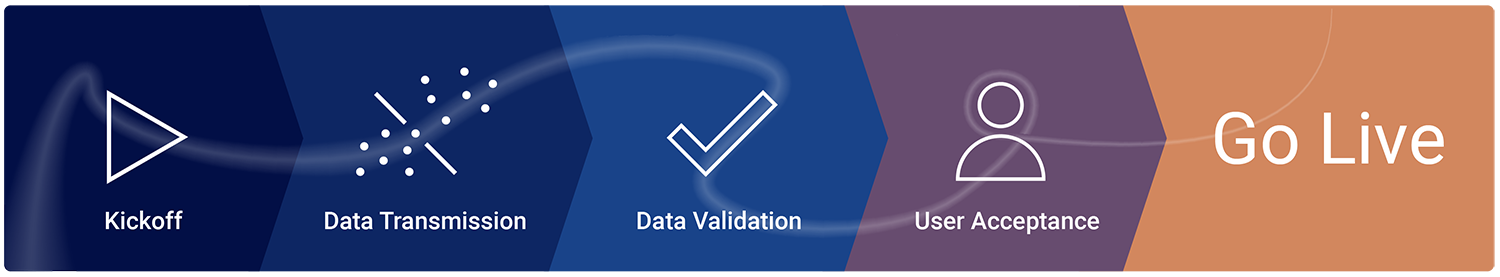 graphic representation of the five implementation steps detailed below on the page